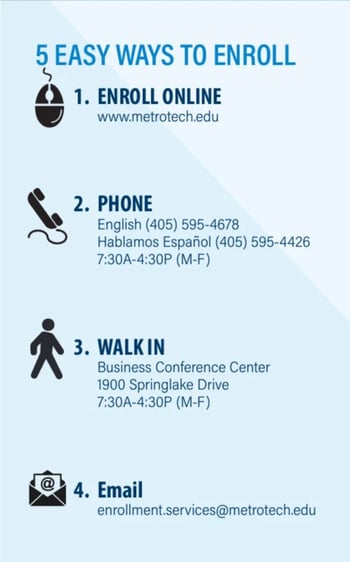 5 easy ways to enroll: Enroll Online - www.metrotech.edu, Phone - 405 595-4678, Walk In, Email - enrollment.services@metrotech.edu